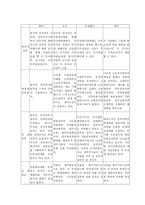 비교발전행정론 뉴질랜드와 급진적인 행정개혁-16