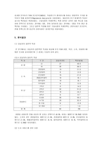 조사방법론 연구보고서 - 경희대학교 학생들에 대한 구내서점 만족도 조사,-5
