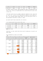 조사방법론 연구보고서 - 경희대학교 학생들에 대한 구내서점 만족도 조사,-8