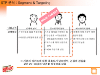 비타 500 분석 비타 500 연혁 비타 500 마케팅 환경분석 비타 500 STP 분석 비타 500 4P 분석 비타 500 SWOT 분석 비타 500 현재상황 비타 500 향후 마케팅 방향-7