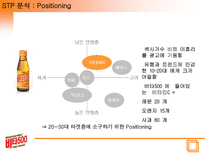 비타 500 분석 비타 500 연혁 비타 500 마케팅 환경분석 비타 500 STP 분석 비타 500 4P 분석 비타 500 SWOT 분석 비타 500 현재상황 비타 500 향후 마케팅 방향-8