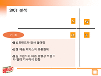 비타 500 분석 비타 500 연혁 비타 500 마케팅 환경분석 비타 500 STP 분석 비타 500 4P 분석 비타 500 SWOT 분석 비타 500 현재상황 비타 500 향후 마케팅 방향-16