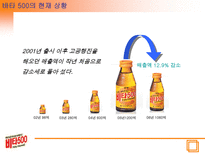 비타 500 분석 비타 500 연혁 비타 500 마케팅 환경분석 비타 500 STP 분석 비타 500 4P 분석 비타 500 SWOT 분석 비타 500 현재상황 비타 500 향후 마케팅 방향-18