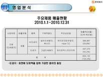 한국제지 기업정보분석-19