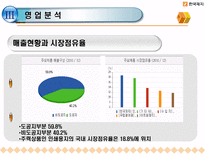 한국제지 기업정보분석-20