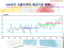 기후변화가 농가의 벼 경영비에 미치는 영향-3