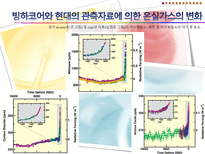 기후변화가 농가의 벼 경영비에 미치는 영향-4