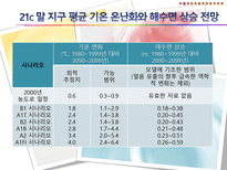 기후변화가 농가의 벼 경영비에 미치는 영향-6