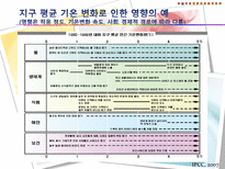 기후변화가 농가의 벼 경영비에 미치는 영향-7