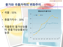 기후변화가 농가의 벼 경영비에 미치는 영향-16