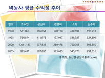 기후변화가 농가의 벼 경영비에 미치는 영향-18