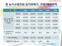 기후변화가 농가의 벼 경영비에 미치는 영향-20