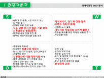 현대 자동차 현대 자동차 swot 분석 현대 자동차 세계 자동차 산업 동향 현대 자동-5