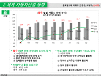 현대 자동차 현대 자동차 swot 분석 현대 자동차 세계 자동차 산업 동향 현대 자동-11