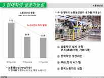 현대 자동차 현대 자동차 swot 분석 현대 자동차 세계 자동차 산업 동향 현대 자동-14
