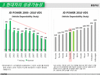 현대 자동차 현대 자동차 swot 분석 현대 자동차 세계 자동차 산업 동향 현대 자동-15