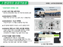 현대 자동차 현대 자동차 swot 분석 현대 자동차 세계 자동차 산업 동향 현대 자동-16