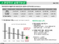 현대 자동차 현대 자동차 swot 분석 현대 자동차 세계 자동차 산업 동향 현대 자동-18