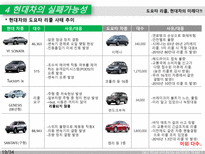 현대 자동차 현대 자동차 swot 분석 현대 자동차 세계 자동차 산업 동향 현대 자동-20