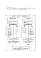 청약제도 채권입찰제 원가연동제의 정의와 이 제도들을 시행하는 연유와 부동산 시장-9