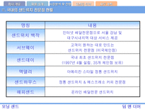 모닝샌드 사업계획서-15