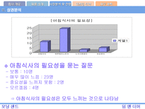 모닝샌드 사업계획서-18