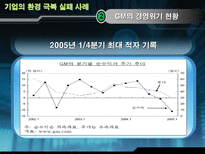 글로벌기업의 환경극복 실패 사례 GM 경영위기 현황 GM 경영위기 환경분석 GM 사례-5