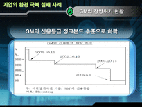 글로벌기업의 환경극복 실패 사례 GM 경영위기 현황 GM 경영위기 환경분석 GM 사례-6