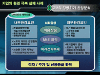 글로벌기업의 환경극복 실패 사례 GM 경영위기 현황 GM 경영위기 환경분석 GM 사례-9