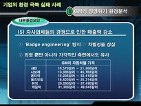 글로벌기업의 환경극복 실패 사례 GM 경영위기 현황 GM 경영위기 환경분석 GM 사례-18