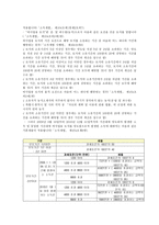 양도소득세의 문제점과 개선방안-8
