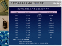 책과 잡지 a 역사 a 특성 a 제작과정 a 출판 산업 현황 새로운 시대 a 잡지 웹진 a 조사 a 연구 a 분석 a 소고 a 개요 잡지 조사 잡지 연구 잡지 고찰 잡지 개요 잡지 정의-20