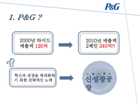 혁신 성공률 50 P G 놀라운 성과의 비밀-4