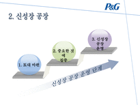 혁신 성공률 50 P G 놀라운 성과의 비밀-5