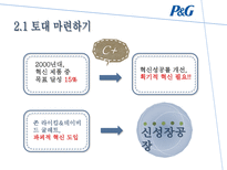 혁신 성공률 50 P G 놀라운 성과의 비밀-6