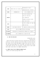 공공복지 서울시 시청과 상도5동 동사무소 공공복지 서울시 시청 소개-10