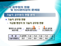 이공계 공직진출 확대 방안-4
