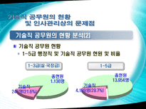 이공계 공직진출 확대 방안-5