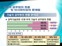 이공계 공직진출 확대 방안-6