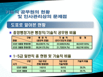 이공계 공직진출 확대 방안-7