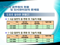 이공계 공직진출 확대 방안-8