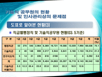 이공계 공직진출 확대 방안-9