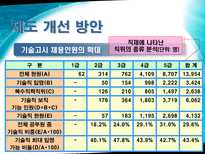 이공계 공직진출 확대 방안-18