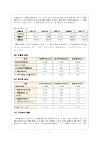 기업정보의 이해 무림페이퍼 기업경영분석 무림페이퍼 기업소개-18