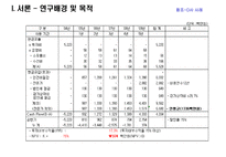 사회과학 인적자원 투자결정을 위한 자본예산기법의 유용성 분석-9