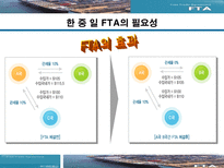 한중일FTA 레포트-3