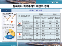 한중일FTA 레포트-11