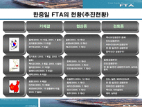 한중일FTA 레포트-19