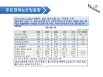 국제 마케팅 수업 발표 국가조사 베트남 베트남 국가개황 베트남 역사-5