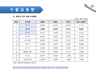 국제 마케팅 수업 발표 국가조사 베트남 베트남 국가개황 베트남 역사-8